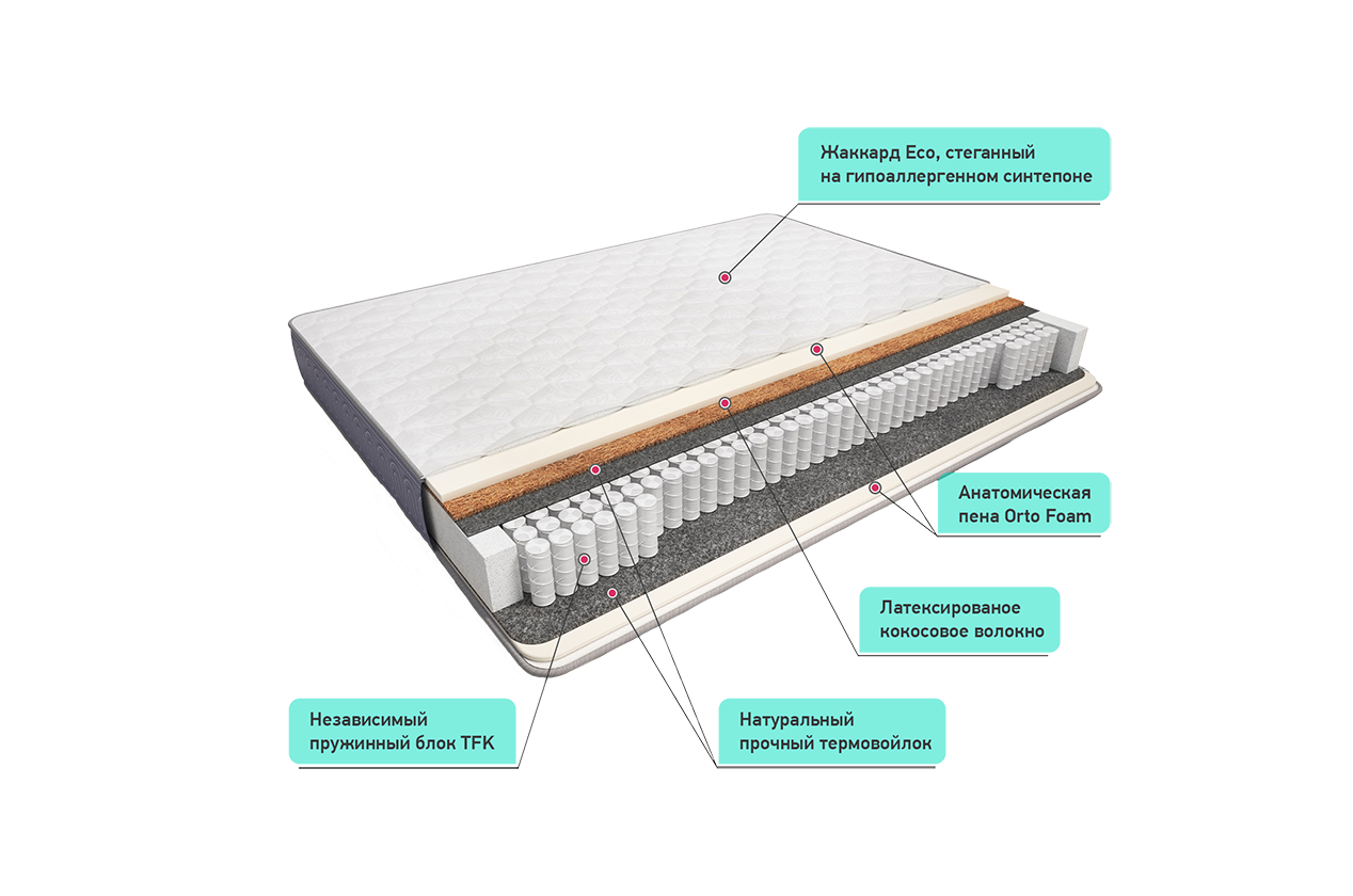 Сонель кокос 1800*2000 Матрац (Не используется)