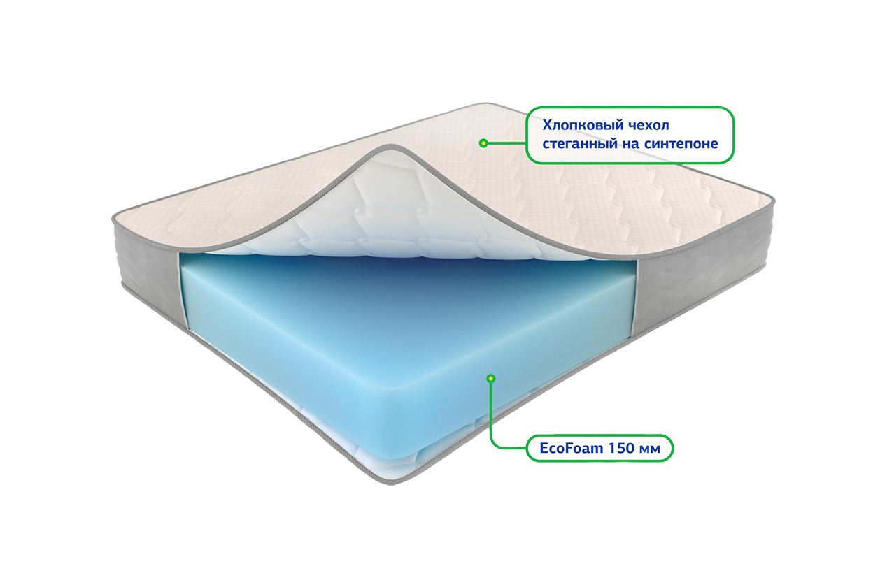 Орто струтс 1400*2000 Матрац (Не используется)