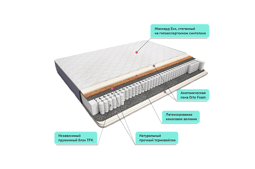 Сонель кокос 1800*2000 Матрац (Не используется)