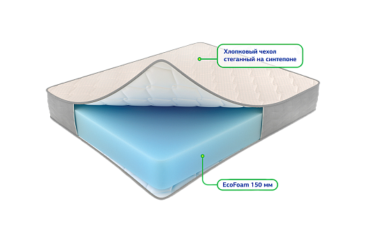 Орто струтс 1400*2000 Матрац (Не используется)