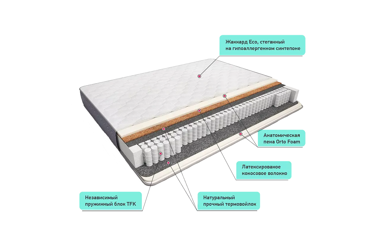 Сонель кокос 1200*2000 Матрац (Не используется)